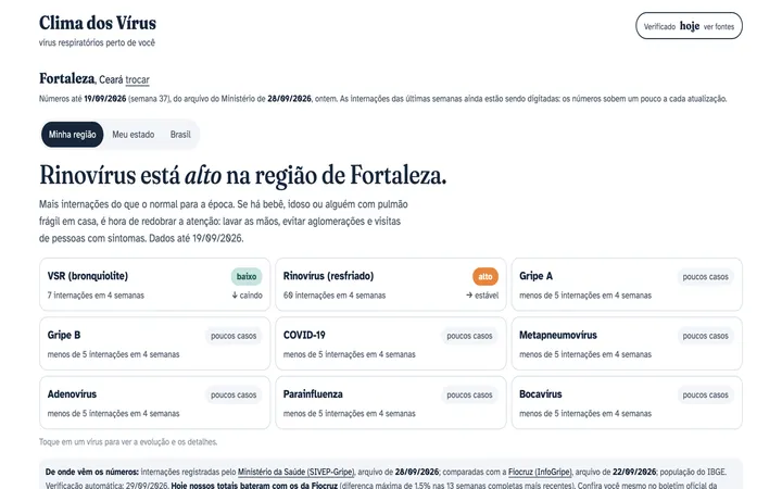 Capture du site Clima dos Vírus